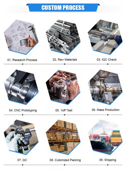 Jüngste Firmenblogs über Die Rolle der 5-Achsen-Bearbeitung bei kundenspezifischen Aluminiumteilen